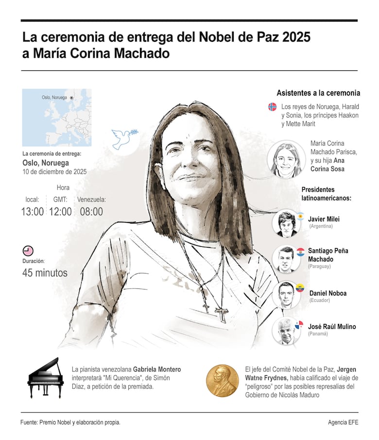 La atención global mira a Oslo ante incógnita de si Machado recibirá el Nobel en persona