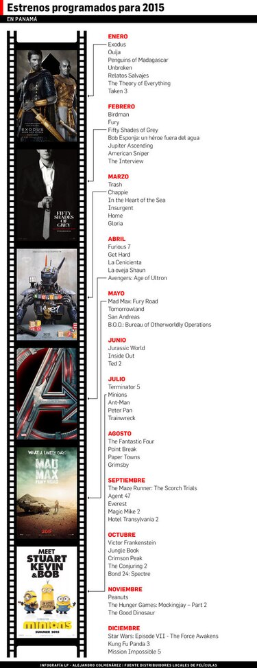 Taquilla récord en Panamá