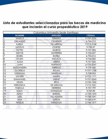 Ifarhu publica lista de los 150 estudiantes seleccionados del concurso de becas de Medicina