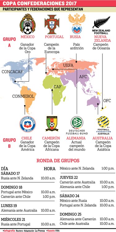 Arranca la Confederaciones