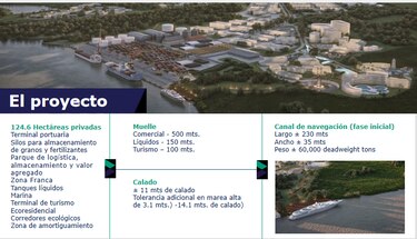 Chiriquí ve en la logística y la inversión su palanca de crecimiento