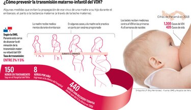 Panamá, a punto de eliminar la transmisión del VIH de madre a hijo