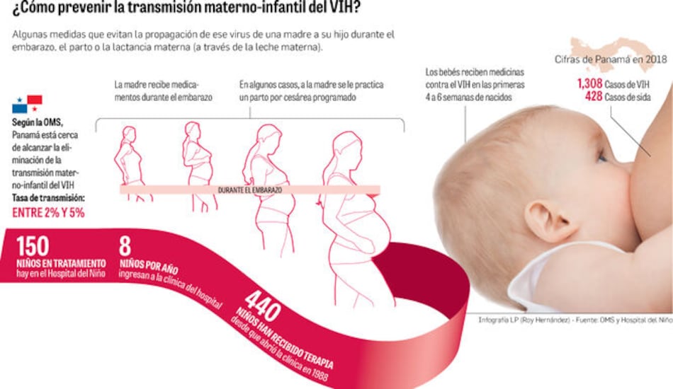 Panamá, a punto de eliminar la transmisión del VIH de madre a hijo