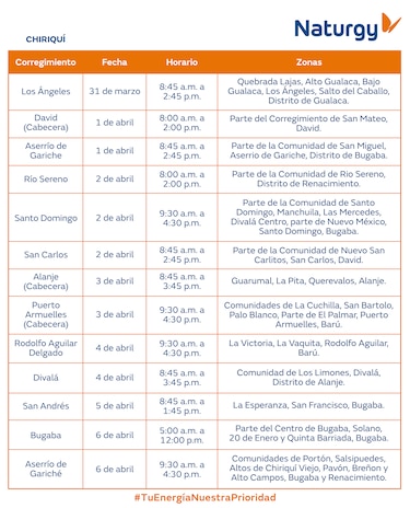 Trabajos de mantenimiento en la red eléctrica del 31 de marzo al 6 de abril de 2025