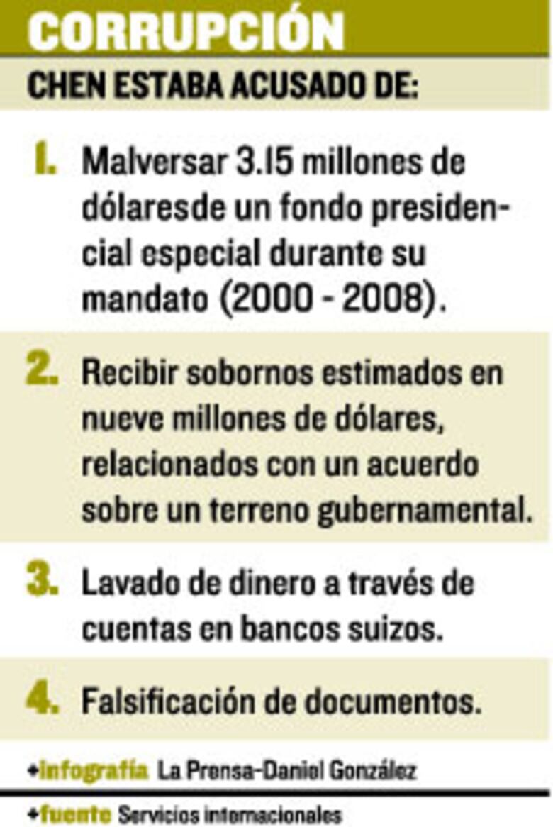 Cadena perpetua paraex presidente de Taiwan