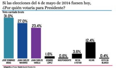 Una ola, dos pulseos