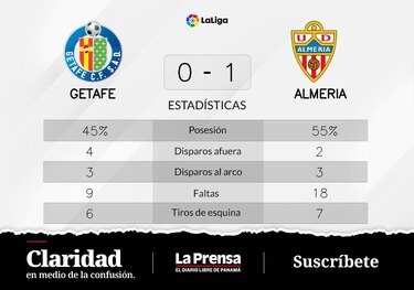 Baptistao mete un gol y hunde a Getafe