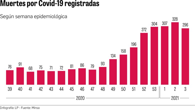 Panamá reduce 30.3%, en una semana, los nuevos contagios del coronavirus