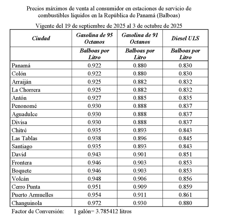 Los precios de las gasolinas registrarán una leve disminución