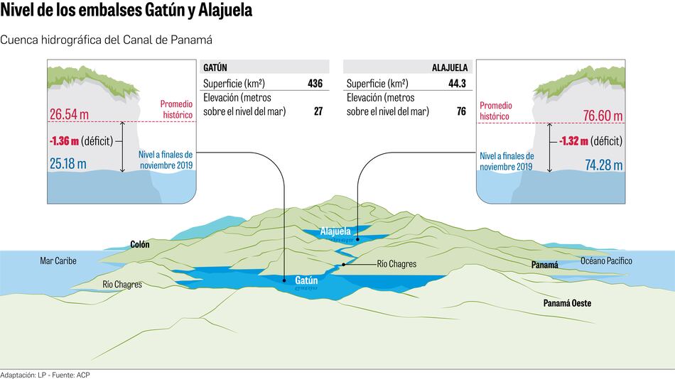 ACP ajusta tasa a barcos pequeños