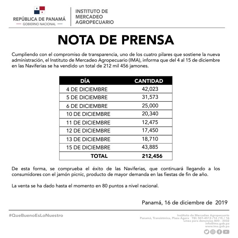 IMA reporta la venta de unos 212 mil jamones en las Naviferias
