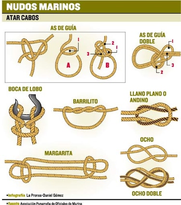 Los nudos como una herramienta marina