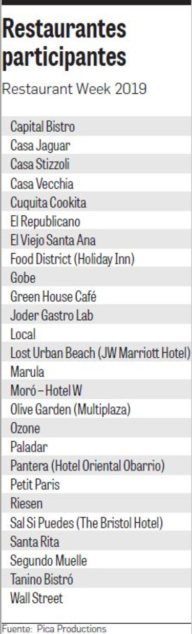 ‘Tour’ de tapas para degustar la ciudad
