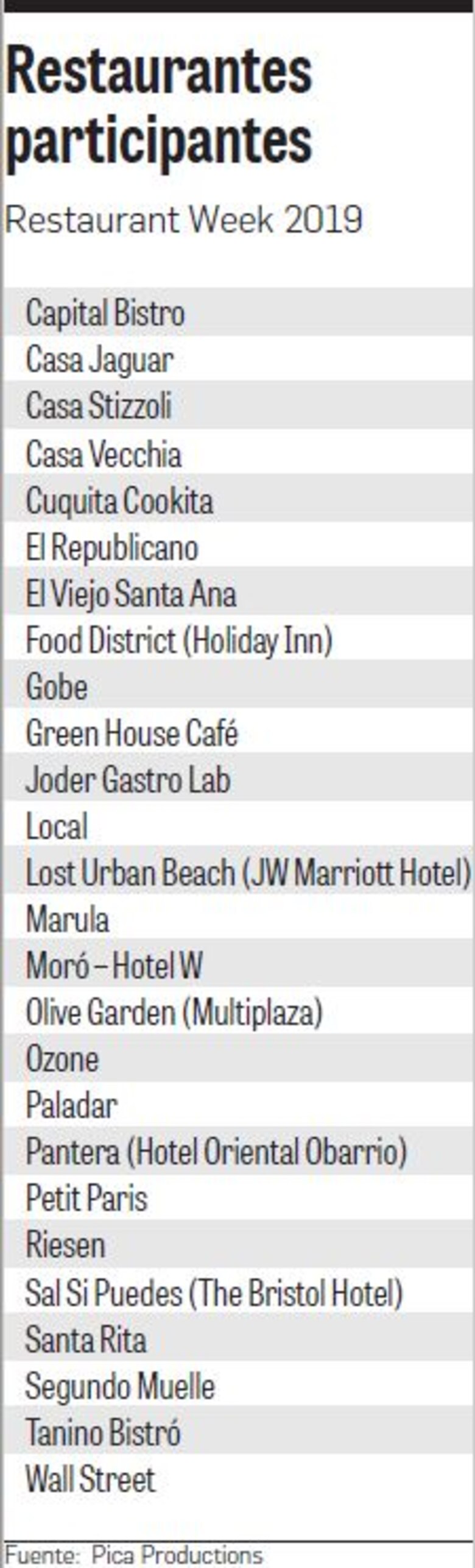 ‘Tour’ de tapas para degustar la ciudad