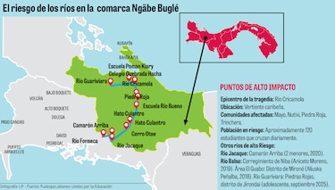 Dos estudiantes mueren en una semana en la comarca Ngäbe Buglé por falta de puentes