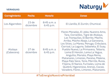 Trabajos de mantenimiento en la red eléctrica del 22 al 28 de diciembre 2025