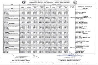 Pago de diciembre del Décimo tercer mes 2025: calendario oficial
