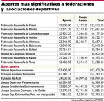 Las cuatro grandes en el ‘top ten’ de Pandeportes