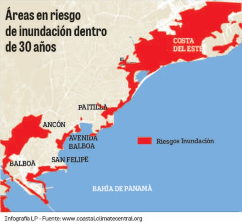 El ascenso de los mares