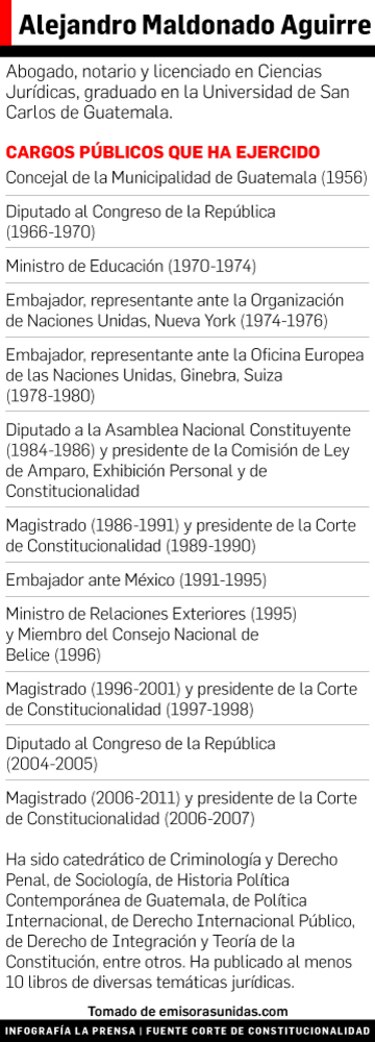 Congreso juramenta a Alejandro Maldonado como presidente de Guatemala