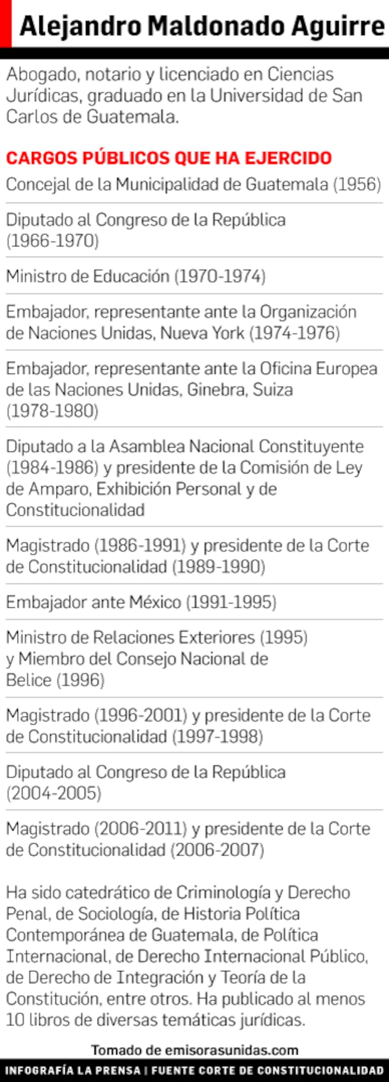 Congreso juramenta a Alejandro Maldonado como presidente de Guatemala