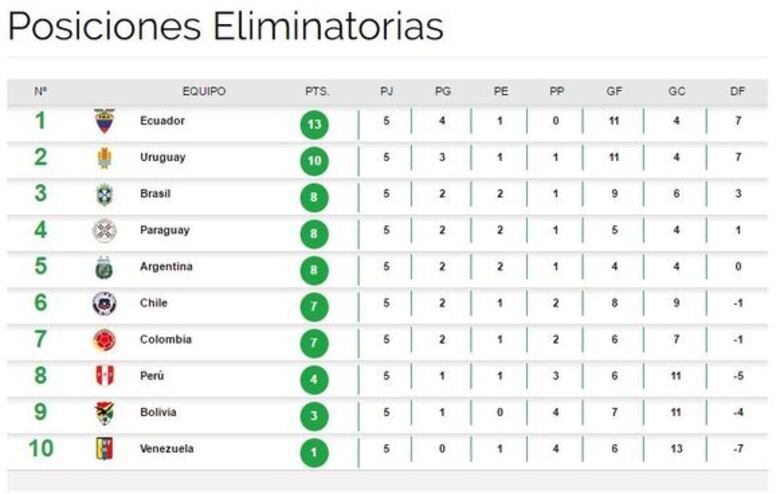 Uruguay sale contento con el empate, dice el técnico Tabárez