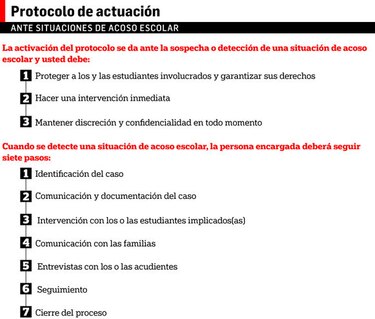 Planteles aplicarán protocolo de acoso escolar