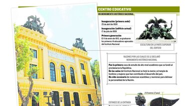 Instituto Nacional presenta deficiencias estructurales