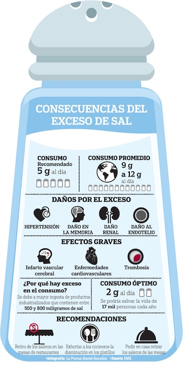 El reto de reducir la ingesta de sal en la población