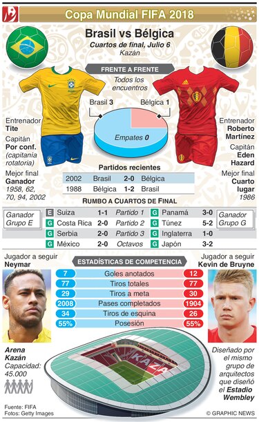 Hazard y su oportunidad de oro para brillar en un Mundial