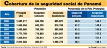 Crisis en la seguridad social