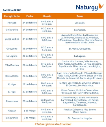Trabajos de mantenimiento en la red eléctrica del 24 de febrero al 2 de marzo de 2025