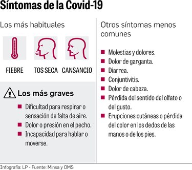 Asintomáticos, un riesgo en la transmisión del virus