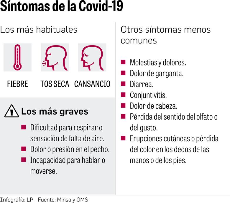 Asintomáticos, un riesgo en la transmisión del virus