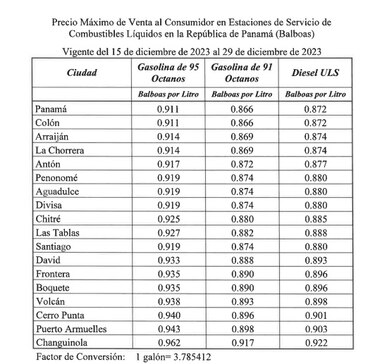 Bajarán los precios de los combustibles desde este viernes