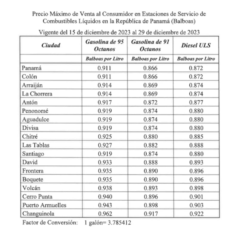 Bajarán los precios de los combustibles desde este viernes