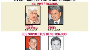 Helicópteros, ¿quiénes están detrás?