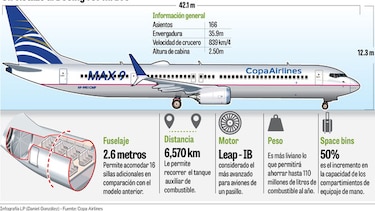 Copa Airlines suspende las operaciones de sus MAX9