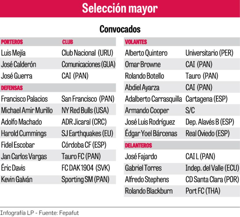 Gallego va con todo ante Bermudas