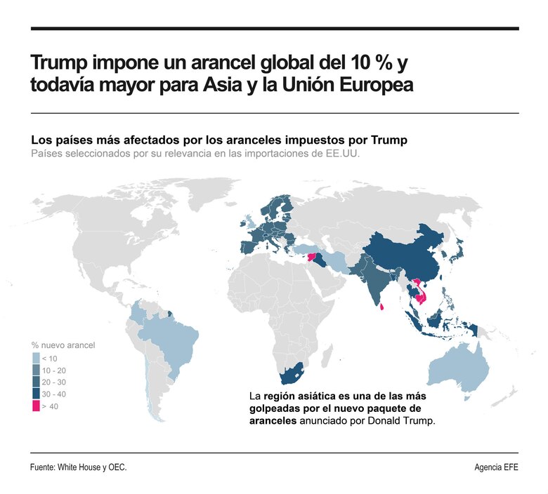 Esto es lo que debe saber sobre los aranceles fijados por Donald Trump a Panamá y otros países