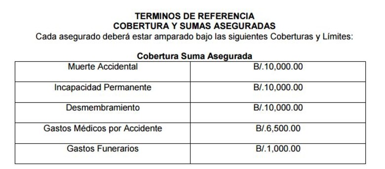 Universidad Técnológica de Panamá comprará seguro para todos los estudiantes, administrativos, docentes e investigadores