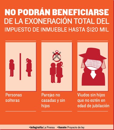 Advierten que proyecto fiscal es discriminatorio