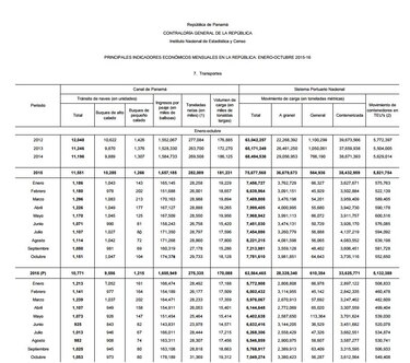 Carga: 689 mil contenedores dejaron de llegar este año a Panamá