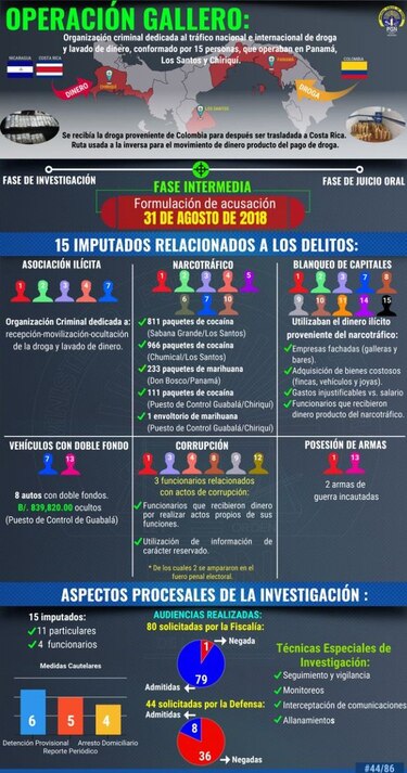 Por segunda ocasión consecutiva suspenden audiencia del caso ‘El Gallero’