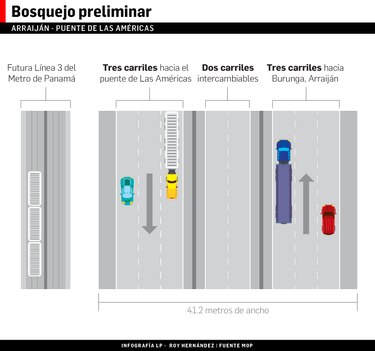 Obras afectarán tránsito hacia la ciudad capital