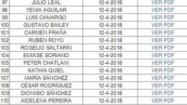 Un total de 153 abogados aspiran a ser elegidos magistrados de la Corte Suprema de Justicia