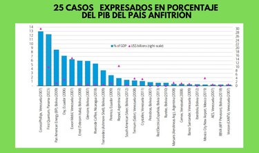 La de First Quantum Minerals es la segunda mayor disputa entre inversores y el Estado en la región: Bank of America