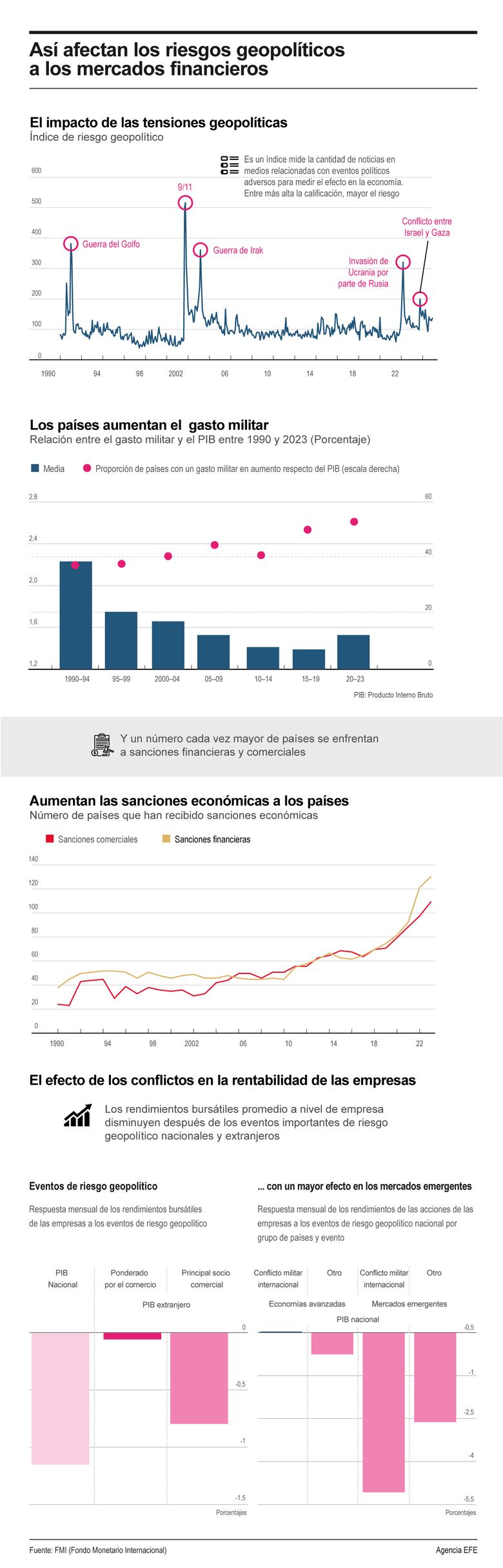 Arranca la reunión de primavera del FMI y el BM con el foco en la guerra comercial o la IA