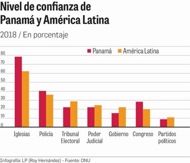 Informe Nacional de Desarrollo Humano 2019 marca los retos del país