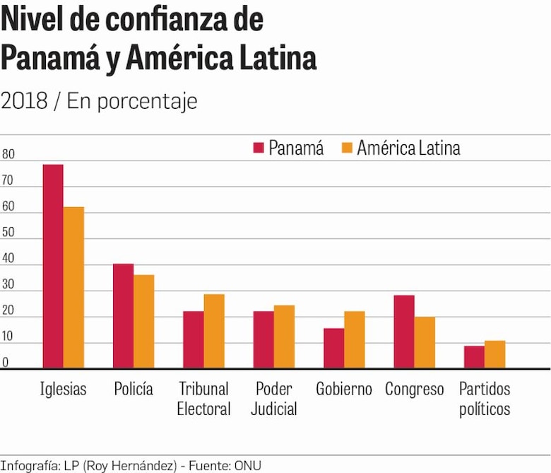 Informe Nacional de Desarrollo Humano 2019 marca los retos del país